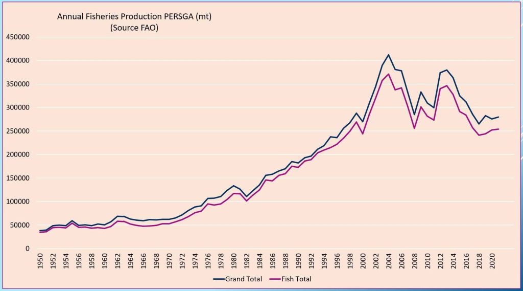 7721اختتام الورشة الإقليمية حول تحسين إحصائيات مصايد الأسماك واستخدامها في تقييم وإدارة المخزون السمكي في البحر الأحمر وخليج عدن
